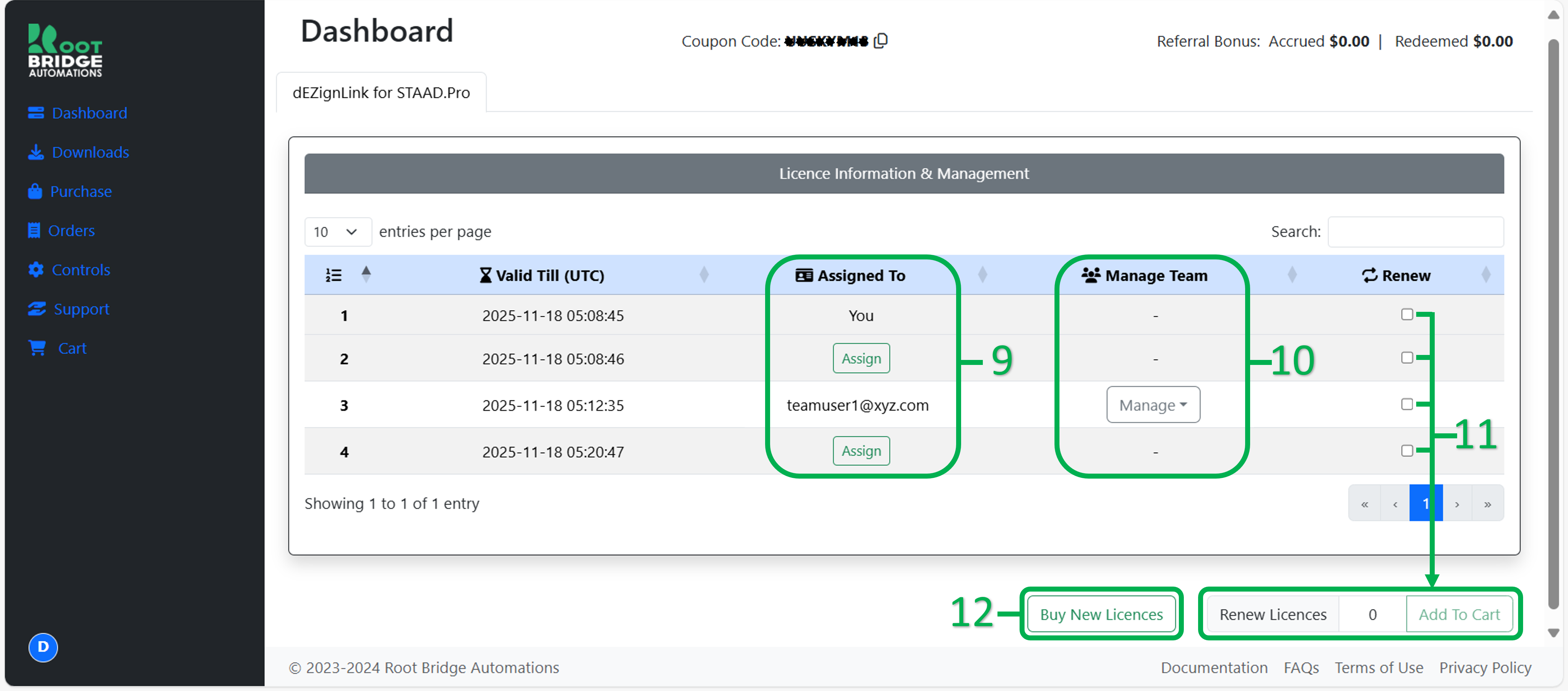 Dashboard View - Superuser